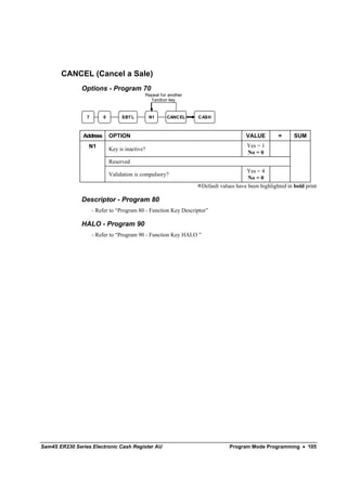 CANCEL (Cancel a Sale)
               Options - Program 70
                                             Repeat for another
                                               function key


                 7        0        SBT L         N1    CANCEL     CASH



                Address       OPTION                                                   VALUE         =      SUM
                  N1                                                                   Yes = 1
                              Key is inactive?
                                                                                       No = 0
                              Reserved
                                                                                       Yes = 4
                              Validation is compulsory?
                                                                                        No = 0
                                                                    Default values have been highlighted in bold print

               Descriptor - Program 80
                     - Refer to “Program 80 - Function Key Descriptor”

               HALO - Program 90
                     - Refer to “Program 90 - Function Key HALO ”




Sam4S ER230 Series Electronic Cash Register AU                                  Program Mode Programming • 105
 