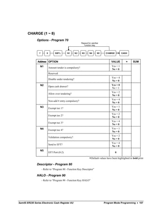 CHARGE (1 ~ 8)
               Options - Program 70
                                                             Repeat for another
                                                               function key


                 7       0         SBT L      N1        N2   N3      N4      N5      CHARGE         CASH



                Address OPTION                                                            VALUE         =      SUM
                  N1                                                                      Yes = 1
                             Amount tender is compulsory?
                                                                                          No = 0
                             Reserved
                                                                                          Yes = 4
                             Disable under tendering?
                                                                                          No = 0
                  N2                                                                      Yes = 0
                             Open cash drawer?
                                                                                          No = 1
                                                                                          Yes = 2
                             Allow over tendering?
                                                                                          No = 0
                                                                                          Yes = 4
                             Non-add # entry compulsory?
                                                                                          No = 0
                  N3                                                                      Yes = 1
                             Exempt tax 1?
                                                                                          No = 0
                                                                                          Yes = 2
                             Exempt tax 2?
                                                                                          No = 0
                                                                                          Yes = 4
                             Exempt tax 3?
                                                                                          No = 0
                  N4                                                                      Yes = 1
                             Exempt tax 4?
                                                                                          No = 0
                                                                                          Yes = 2
                             Validation compulsory?
                                                                                          No = 0
                                                                                          Yes = 4
                             Send to EFT?
                                                                                          No = 0
                  N5
                             EFT Port (0-2)                                                   0

                                                                       Default values have been highlighted in bold print

               Descriptor - Program 80
                     - Refer to “Program 80 - Function Key Descriptor”

               HALO - Program 90
                     - Refer to “Program 90 - Function Key HALO”




Sam4S ER230 Series Electronic Cash Register AU                                     Program Mode Programming • 107
 