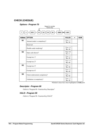CHECK (CHEQUE)
              Options - Program 70
                                                           Repeat for another
                                                              function key


               7       0         SBT L      N1        N2       N3      N4       CHECK       CASH



              Address OPTION                                                                VALUE         =      SUM
                N1                                                                          Yes = 1
                           Amount tender is compulsory?
                                                                                            No = 0
                           Reserved
                                                                                            Yes = 4
                           Disable under tendering?
                                                                                            No = 0
                N2                                                                          Yes = 0
                           Open cash drawer?
                                                                                            No = 1
                                                                                            Yes = 2
                           Exempt tax 1?
                                                                                            No = 0
                                                                                            Yes = 4
                           Exempt tax 2?
                                                                                            No = 0
                N3                                                                          Yes = 1
                           Exempt tax 3?
                                                                                            No = 0
                                                                                            Yes = 2
                           Exempt tax 4?
                                                                                            No = 0
                N4                                                                          Yes = 1
                           Check endorsement compulsory?
                                                                                            No = 0
                                                                                            Yes = 2
                           Validation is compulsory?
                                                                                             No = 0
                                                                         Default values have been highlighted in bold print

              Descriptor - Program 80
                   - Refer to “Program 80 - Function Key Descriptor”

              HALO - Program 90
                   - Refer to “Program 90 - Function Key HALO”




108 • Program Mode Programming                                        Sam4S ER230 Series Electronic Cash Register AU
 