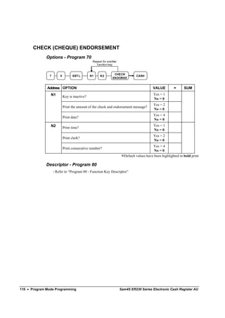 CHECK (CHEQUE) ENDORSEMENT
              Options - Program 70
                                               Repeat for another
                                                  function key


                                                               CHECK
               7       0         SBT L        N1    N2                        CASH
                                                              ENDORSE


              Address OPTION                                                             VALUE         =      SUM
                N1                                                                       Yes = 1
                           Key is inactive?
                                                                                         No = 0
                                                                                         Yes = 2
                           Print the amount of the check and endorsement message?
                                                                                         No = 0
                                                                                         Yes = 4
                           Print date?
                                                                                         No = 0
                N2                                                                       Yes = 1
                           Print time?
                                                                                         No = 0
                                                                                         Yes = 2
                           Print clerk?
                                                                                         No = 0
                                                                                         Yes = 4
                           Print consecutive number?
                                                                                          No = 0
                                                                      Default values have been highlighted in bold print

              Descriptor - Program 80
                   - Refer to “Program 80 - Function Key Descriptor”




110 • Program Mode Programming                                      Sam4S ER230 Series Electronic Cash Register AU
 