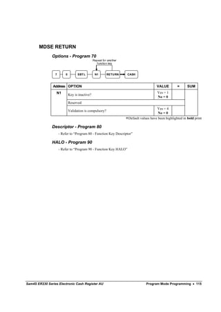 MDSE RETURN
               Options - Program 70
                                                Repeat for another
                                                  function key


                 7       0         SBT L         N1       RETURN     CASH



                Address OPTION                                                          VALUE         =      SUM
                  N1                                                                    Yes = 1
                             Key is inactive?
                                                                                        No = 0
                             Reserved
                                                                                        Yes = 4
                             Validation is compulsory?
                                                                                         No = 0
                                                                     Default values have been highlighted in bold print

               Descriptor - Program 80
                     - Refer to “Program 80 - Function Key Descriptor”

               HALO - Program 90
                     - Refer to “Program 90 - Function Key HALO”




Sam4S ER230 Series Electronic Cash Register AU                                   Program Mode Programming • 115
 