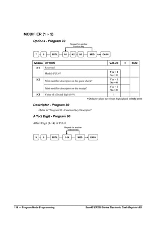 MODIFIER (1 ~ 5)
              Options - Program 70
                                                      Repeat for another
                                                        function key


                7       0         SBT L       N1       N2      N3          MOD         CASH



              Address OPTION                                                                  VALUE         =      SUM
                N1          Reserved
                                                                                              Yes = 2
                            Modify PLU#?
                                                                                              No = 0
                N2                                                                            Yes = 1
                            Print modifier descriptor on the guest check?
                                                                                              No = 0
                                                                                              Yes = 2
                            Print modifier descriptor on the receipt?
                                                                                              No = 0
                N3          Value of affected digit (0-9)                                        1
                                                                           Default values have been highlighted in bold print

              Descriptor - Program 80
                    - Refer to “Program 80 - Function Key Descriptor”

              Affect Digit - Program 90

              Affect Digit (1-14) of PLU#
                                               Repeat for another
                                                 function key


                9       0         SBT L        1-14          MOD            CASH




116 • Program Mode Programming                                        Sam4S ER230 Series Electronic Cash Register AU
 