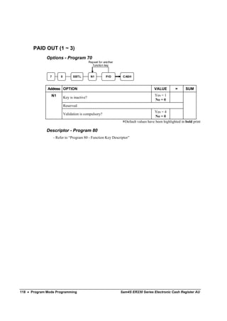 PAID OUT (1 ~ 3)
              Options - Program 70
                                              Repeat for another
                                                function key


               7       0         SBT L         N1         P/O       CASH



              Address OPTION                                                            VALUE         =      SUM
                N1                                                                      Yes = 1
                           Key is inactive?
                                                                                        No = 0
                           Reserved
                                                                                        Yes = 4
                           Validation is compulsory?
                                                                                         No = 0
                                                                     Default values have been highlighted in bold print

              Descriptor - Program 80
                   - Refer to “Program 80 - Function Key Descriptor”




118 • Program Mode Programming                                     Sam4S ER230 Series Electronic Cash Register AU
 