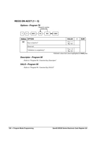 RECD ON ACCT (1 ~ 3)
              Options - Program 70
                                              Repeat for another
                                                function key


               7       0         SBT L         N1         R/A       CASH



              Address OPTION                                                            VALUE         =      SUM
                N1                                                                      Yes = 1
                           Key is inactive?
                                                                                        No = 0
                           Reserved
                                                                                        Yes = 4
                           Validation is compulsory?
                                                                                         No = 0
                                                                     Default values have been highlighted in bold print

              Descriptor - Program 80
                   - Refer to “Program 80 - Function Key Descriptor”

              HALO - Program 90
                   - Refer to “Program 90 - Function Key HALO”




120 • Program Mode Programming                                     Sam4S ER230 Series Electronic Cash Register AU
 