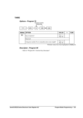 TARE
               Options - Program 70
                                                Repeat for another
                                                  function key


                 7       0         SBT L         N1        T ARE     CASH



                Address OPTION                                                           VALUE         =      SUM
                  N1                                                                     Yes = 1
                             Key is inactive?
                                                                                         No = 0
                             Reserved
                                                                                         Yes = 4
                             Using tare number five to manually enter a tare weight?
                                                                                          No = 0
                                                                      Default values have been highlighted in bold print

               Descriptor - Program 80
                     - Refer to “Program 80 - Function Key Descriptor”




Sam4S ER230 Series Electronic Cash Register AU                                    Program Mode Programming • 123
 