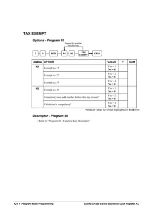 TAX EXEMPT
              Options - Program 70
                                              Repeat for another
                                                function key


                                                               TAX
               7       0         SBT L      N1     N2                      CASH
                                                             EXEMPT


              Address OPTION                                                            VALUE         =      SUM
                N1                                                                      Yes = 1
                           Exempt tax 1?
                                                                                        No = 0
                                                                                        Yes = 2
                           Exempt tax 2?
                                                                                        No = 0
                                                                                        Yes = 4
                           Exempt tax 3?
                                                                                        No = 0
                N2                                                                      Yes = 1
                           Exempt tax 4?
                                                                                        No = 0
                                                                                        Yes = 2
                           Compulsory non-add number before this key is used?
                                                                                        No = 0
                                                                                        Yes = 4
                           Validation is compulsory?
                                                                                         No = 0
                                                                     Default values have been highlighted in bold print

              Descriptor - Program 80
                   - Refer to “Program 80 - Function Key Descriptor”




124 • Program Mode Programming                                     Sam4S ER230 Series Electronic Cash Register AU
 