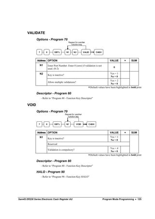 VALIDATE
               Options - Program 70
                                                   Repeat for another
                                                      function key


                 7       0         SBT L         N1      N2          VALID        CASH



                Address OPTION                                                                  VALUE         =      SUM
                  N1         Enter Port Number. Enter 0 (zero) if validation is not
                                                                                                   0
                             used. (0-2)

                  N2                                                                            Yes = 1
                             Key is inactive?
                                                                                                No = 0
                                                                                                Yes = 2
                             Allow multiple validations?
                                                                                                 No = 0
                                                                             Default values have been highlighted in bold print

               Descriptor - Program 80
                     - Refer to “Program 80 - Function Key Descriptor”

       VOID
               Options - Program 70
                                                Repeat for another
                                                  function key


                 7       0         SBT L         N1         VOID         CASH



                Address OPTION                                                                  VALUE         =      SUM
                  N1                                                                            Yes = 1
                             Key is inactive?
                                                                                                No = 0
                             Reserved
                                                                                                Yes = 4
                             Validation is compulsory?
                                                                                                 No = 0
                                                                             Default values have been highlighted in bold print

               Descriptor - Program 80
                     - Refer to “Program 80 - Function Key Descriptor”

               HALO - Program 90
                     - Refer to “Program 90 - Function Key HALO”




Sam4S ER230 Series Electronic Cash Register AU                                           Program Mode Programming • 125
 
