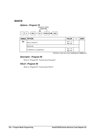 WASTE
              Options - Program 70
                                              Repeat for another
                                                function key


               7       0         SBT L         N1       WAST E      CASH



              Address OPTION                                                            VALUE         =      SUM
                N1                                                                      Yes = 1
                           Key is inactive?
                                                                                        No = 0
                           Reserved
                                                                                        Yes = 4
                           Validation is compulsory?
                                                                                         No = 0
                                                                     Default values have been highlighted in bold print

              Descriptor - Program 80
                   - Refer to “Program 80 - Function Key Descriptor”

              HALO - Program 90
                   - Refer to “Program 90 - Function Key HALO”




126 • Program Mode Programming                                     Sam4S ER230 Series Electronic Cash Register AU
 