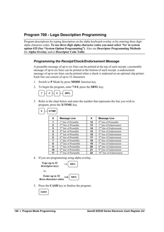 Program 700 - Logo Description Programming
       Program descriptions by typing description on the alpha keyboard overlay or by entering three digit
       alpha character codes. To use three digit alpha character codes you must select ‘No’ in system
       option #25 (See “System Option Programming”). Also see Descriptor Programming Methods
       for Alpha Overlay and/or Descriptor Code Table.


               Programming the Receipt/Check/Endorsement Message
               A preamble message of up to six lines can be printed at the top of each receipt; a postamble
               message of up to six lines can be printed at the bottom of each receipt: a endorsement
               message of up to ten lines can be printed when a check is endorsed on an optional slip printer.
               Each line can consist of up to 32 characters.
               1. Switch to P Mode by press MODE function key.
               2. To begin the program, enter 7 0 0, press the SBTL key.

                     7         0        0        SBTL



               3. Refer to the chart below and enter the number that represents the line you wish to
                  program; press the X/TIME key.

                     X         X/TIME


                                   X        Message Line              X      Message Line
                                   1        1st line of Preamble      12     6th line of Postamble
                                   2        2nd line of Preamble      13     1st line of Endorsement
                                   3        3rd line of Preamble      14     2nd line of Endorsement
                                   4        4th line of Preamble      15     3rd line of Endorsement
                                   5        5th line of Preamble      16     4th line of Endorsement
                                   6        6th line of Preamble      17     5th line of Endorsement
                                   7        1st line of Postamble     18     6th line of Endorsement
                                   8        2nd line of Postamble     19     7th line of Endorsement
                                   9        3rd line of Postamble     20     8th line of Endorsement
                                   10       4th line of Postamble     21     9th line of Endorsement
                                   11       5th line of Postamble     22     10th line of Endorsement

               4. If you are programming using alpha overlay,
                      Type up to 32                   SBTL
                     descriptor keys
                         or,
                      Enter up to 32                    SBTL
                   three-character codes

               5. Press the CASH key to finalize the program.

                    CASH




140 • Program Mode Programming                                      Sam4S ER230 Series Electronic Cash Register AU
 