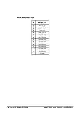 Clerk Report Message


                                 X    Message Line

                                 1     NET SALE
                                 2    GROSS SALES
                                 3     CASH-IN-D
                                 4    CHECK-IN-D
                                 5    CHG1 SALES
                                 6    CHG2 SALES
                                 7    CHG3 SALES
                                 8    CHG4 SALES
                                 9    CHG5 SALES
                                 10   CHG6 SALES
                                 11   CHG7 SALES
                                 12   CHG8 SALES
                                 13    DRWR TTL




144 • Program Mode Programming                Sam4S ER230 Series Electronic Cash Register AU
 