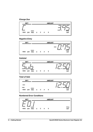 Change Due

                         RPT                         AMOUNT




                      VOID   OFF   REG   X   Z   P   S                           BAT




                Negative Entry

                         RPT                         AMOUNT




                      VOID   OFF   REG   X   Z   P   S                           BAT




                Subtotal
                         RPT                         AMOUNT




                      VOID   OFF   REG   X   Z   P   S                           BAT



                Total of Sale
                         RPT                         AMOUNT




                      VOID   OFF   REG   X   Z   P   S                           BAT



                Numbered Error Conditions

                         RPT                         AMOUNT




                      VOID   OFF   REG   X   Z   P   S                           BAT




6 • Getting Started                                      Sam4S ER230 Series Electronic Cash Register AU
 