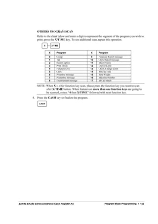 OTHERS PROGRAM SCAN
               Refer to the chart below and enter a digit to represent the segment of the program you wish to
               print; press the X/TIME key. To see additional scan, repeat this operation.

                     X       X/T IME


                         X        Program                     X      Program
                         0        Group                        9     Financial Report message
                         1        Tax                         10     Clerk Report message
                         2        System option               11     Macro Name
                         3        Print option                12     Drawer Limit
                         4        Function keys               13     Check Change Limit
                         5        Clerk                       14     Time & Date
                         6        Preamble message            15     Tare Weight
                         7        Postamble message           16     Machine Number
                         8        Endorsement message         17     Mix & Match

               NOTE: When X is 4 for function key scan, please press the function key you want to scan
                     after X/TIME button. When features on more than one function keys are going to
                     be scanned, repeat “4 then X/TIME” followed with next function key.
           4. Press the CASH key to finalize the program.

                 CASH




Sam4S ER230 Series Electronic Cash Register AU                            Program Mode Programming • 153
 