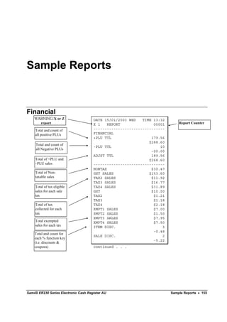 Sample Reports



Financial
    WARNING:X or Z                    DATE 15/01/2003 WED   TIME 13:32
      report                          X 1   REPORT               00001       Report Counter
    Total and count of                --------------------------------
    all positive PLUs                 FINANCIAL
                                      +PLU TTL                  179.56
                                                               $288.60
     Total and count of
                                      -PLU TTL                      10
     all Negative PLUs
                                                                -20.00
                                      ADJST TTL                 189.56
    Total of +PLU and                                          $268.60
    –PLU sales                        --------------------------------
                                      NONTAX                    $30.47
    Total of Non-                     GST SALES                $153.60
    taxable sales                     TAX2 SALES                $11.92
                                      TAX3 SALES                $16.77
    Total of tax eligible             TAX4 SALES                $31.89
    sales for each sale               GST                       $10.00
    tax                               TAX2                       $1.21
                                      TAX3                       $1.18
    Total of tax                      TAX4                       $2.18
    collected for each                XMPT1 SALES                $7.00
    tax                               XMPT2 SALES                $1.50
                                      XMPT3 SALES                $7.95
    Total exempted                    XMPT4 SALES                $7.50
    sales for each tax                ITEM DISC.                     3
                                                                 -0.48
    Total and count for
                                      SALE DISC.                     2
    each % function key
                                                                 -5.22
    (i.e. discounts &
    coupons)                          continued . . .




Sam4S ER230 Series Electronic Cash Register AU                           Sample Reports • 155
 
