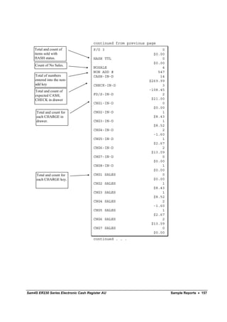 continued from previous page
    Total and count of                P/O 3                          0
    items sold with                                              $0.00
    HASH status.                      HASH TTL                       0
                                                                 $0.00
    Count of No Sales.
                                      NOSALE                         4
                                      NON ADD #                    547
    Total of numbers                  CASH-IN-D                     14
    entered into the non-                                      $269.99
    add key                           CHECK-IN-D                     3
    Total and count of                                         -108.45
    expected CASH,                    FD/S-IN-D                      2
    CHECK in drawer                                             $21.00
                                      CHG1-IN-D                      0
                                                                 $0.00
     Total and count for              CHG2-IN-D                      1
     each CHARGE in                                              $8.43
     drawer.                          CHG3-IN-D                      1
                                                                 $8.52
                                      CHG4-IN-D                      2
                                                                 -1.60
                                      CHG5-IN-D                      1
                                                                 $2.67
                                      CHG6-IN-D                      2
                                                                $13.09
                                      CHG7-IN-D                      0
                                                                 $0.00
                                      CHG8-IN-D                      1
                                                                 $0.00
     Total and count for              CHG1 SALES                     0
     each CHARGE key.                                            $0.00
                                      CHG2 SALES                     1
                                                                 $8.43
                                      CHG3 SALES                     1
                                                                 $8.52
                                      CHG4 SALES                     2
                                                                 -1.60
                                      CHG5 SALES                     1
                                                                 $2.67
                                      CHG6 SALES                     2
                                                                $13.09
                                      CHG7 SALES                     0
                                                                 $0.00
                                      continued . . .




Sam4S ER230 Series Electronic Cash Register AU                           Sample Reports • 157
 