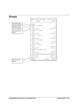 Groups
                                      DATE 15/01/2003 WED   TIME 15:34
                                      X 1   REPORT               00001
                                      --------------------------------
     Group Descriptor                 GROUP
     Number of items                  GROUP : 1 FOOD
     sold in this group                CNT                          68
                                       SALES AMT               $141.75
     Net sales for this               GROUP : 2 DRINK
     group                             CNT                          44
                                       SALES AMT                $52.27
                                      GROUP : 3 REST.
                                       CNT                         112
                                       SALES AMT               $194.02
                                      GROUP : 5 STORE
                                       CNT                       19.16
                                       SALES AMT                $30.47
                                      GROUP : 8 MDSE
                                       CNT                       58.40
                                       SALES AMT                $44.11
                                      GROUP : 9 STORE MDSE
                                       CNT                       77.56
                                       SALES AMT                $74.58
                                      ********************************
                                      TOTAL CNT                 189.56
                                      TOTAL AMT                $268.60
                                      ETHAN             000237   00000
     Net sales for all
     groups.




Sam4S ER230 Series Electronic Cash Register AU                           Sample Reports • 163
 