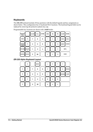 Keyboards
        The ER-230 keyboard includes 48 key positions with the default legends and key assignments as
        shown below. This configuration has 12 keyboard NLU locations. The keyboard legend label can be
        replaced by removing the protective plastic key cap.
        Programmable key locations are shown with a bold border.

                 RECEIPT     -     CLEAR   PLU    X/TIME   #/NS      RA     PO    CLERK    MODE
                  FEED


                   VOID     +%       7      8       9       1         5      9    CHG1     CHG 2




                  ERROR     -%       4      5       6       2         6     10    CONV1    CH ECK
                   CORR


                 R ETURN   MACRO     1      2       3       3         7     11          SBTL
                             1


                 C ANCEL   SCALE     0      00      .       4         8     12          CASH




        ER-230 Alpha Keyboard Layout

                             E             BACK             J         O      T      Y




                       A     F       7      8       9       K         P      U      Z      SPACE




                       B    G        4      5       6       L         Q      V   DOUBLE    CAPS




                       C     H       1      2       3       M         R      W




                       D     I       0      00      .       N         S      X




10 • Getting Started                                              Sam4S ER230 Series Electronic Cash Register AU
 