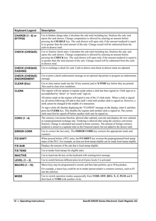 Keyboard Legend         Description

CHARGE (1 - 8) or       Use to finalize charge sales. Calculates the sale total including tax, finalizes the sale, and
EFTPOS                  opens the cash drawer. Change computation is allowed by entering an amount before
                        pressing the CHARGE key. The cash drawer will open only if the amount tendered is equal
                        to or greater than the total amount of the sale. Change issued will be subtracted from the
                        cash-in-drawer total.
CHECK (CHEQUE)          Use to finalize check sales. Calculates the sale total including tax, finalizes the sale, and
                        opens the cash drawer. Change computation is allowed by entering an amount before
                        pressing the CHECK key. The cash drawer will open only if the amount tendered is equal to
                        or greater than the total amount of the sale. Change issued will be subtracted from the cash-
                        in-drawer total.
CHECK (CHEQUE)          Use to exchange a check for cash. Cash-in-drawer and check-in-drawer totals are adjusted.
CASHING
CHECK (CHEQUE)          Use to print a check endorsement message on an optional slip printer to program an endorsement
ENDORSEMENT             message.
CLEAR (Esc)             Use to clear entries made into the 10 key numeric pad or X/TIME key before they are printed.
                        Also used to clear error conditions.
CLERK                   The register will not operate in register mode unless a clerk has been signed on. Clerk sign-on is
                        accomplished by “direct” or “secret code” sign-on.
                        All entries made on the register will report to one of the 15 clerk totals. When a clerk is signed
                        on, all entries following will add to that clerk’s total until another clerk is signed on. However, a
                        clerk cannot be changed in the middle of a transaction.
                        To sign a clerk off, thereby displaying the “CLOSED” message on the display, enter 0, and then
                        press the CLERK key. This disables the register until another clerk is signed on. The current
                        clerk must first be signed off before another clerk may be signed on.
CONV (1 - 4)            The currency conversion function, allowed after subtotal, converts and displays the new subtotal
                        at a preprogrammed exchange rate. Tendering is allowed after using the currency conversion
                        function. Change is calculated and issued in home currency. The amount of foreign currency
                        tendered is stored in a separate total on the Financial report, but not added to the drawer total.
ERROR CORR              Use to correct the last entry. The ERROR CORR key corrects the appropriate totals and
                        counters.
F/S SHIFT               When pressed before a PLU entry, the F/S SHIFT key reverses the preprogrammed food stamp
                        status of the PLU. For example, an item not food stamp eligible can be made food stamp eligible.
F/S SUB                 Displays the amount of the sale that is food stamp eligible.
F/S TEND                Use to tender food stamps for eligible sales.
INACTIVE                Use to inactivate the key on the keyboard with warning/error message.
LEVEL (1 – 2)           Use to switch between different price level if price lecels 2 is activated.
MACRO (1 - 10)          Macro keys may be programmed to record, and then later perform, up to 50 keystrokes.
                        For example, a macro key could be set to tender (preset tender) a common currency, such as $5
                        into the cash key.
MODE                    Use to switch operation modes sequencially from VOID, OFF, REG, X, Z, PGM and S
                        then back to VOID with another circle.




14 • Operating Instructions                                         Sam4S ER230 Series Electronic Cash Register AU
 