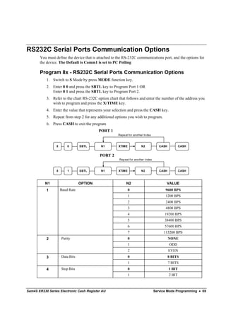 RS232C Serial Ports Communication Options
       You must define the device that is attached to the RS-232C communications port, and the options for
       the device. The Default is Comm1 is set to PC Polling

       Program 8x - RS232C Serial Ports Communication Options
           1. Switch to S Mode by press MODE function key.
           2. Enter 8 0 and press the SBTL key to Program Port 1 OR
              Enter 8 1 and press the SBTL key to Program Port 2.
           3. Refer to the chart RS-232C option chart that follows and enter the number of the address you
              wish to program and press the X/TIME key.
           4. Enter the value that represents your selection and press the CASH key.
           5. Repeat from step 2 for any additional options you wish to program.
           6. Press CASH to exit the program
                                          PORT 1
                                                      Repeat for another Index


                 8       0       SBTL      N1         XTIME           N2            CASH           CASH


                                           PORT 2
                                                      Repeat for another Index


                 8       1       SBTL      N1         XTIME           N2            CASH           CASH



          N1                     OPTION                    N2                           VALUE
           1         Baud Rate                                0                        9600 BPS
                                                              1                        1200 BPS
                                                              2                        2400 BPS
                                                              3                        4800 BPS
                                                              4                        19200 BPS
                                                              5                        38400 BPS
                                                              6                        57600 BPS
                                                              7                       115200 BPS
           2         Parity                                   0                            NONE
                                                              1                            ODD
                                                              2                            EVEN
           3         Data Bits                                0                            8 BITS
                                                              1                            7 BITS
           4         Stop Bits                                0                            1 BIT
                                                              1                            2 BIT



Sam4S ER230 Series Electronic Cash Register AU                                   Service Mode Programming • 69
 