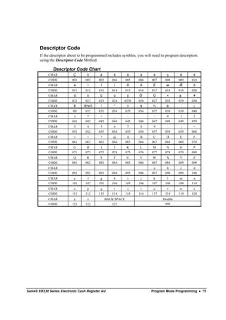 Descriptor Code
       If the descriptor about to be programmed includes symbles, you will need to program descriptors
       using the Descriptor Code Method.

               Descriptor Code Chart
            CHAR           Ç       ü       é        â        ä     à       å       ç       ê       ë
            CODE          001     002     003      004       005   006    007     008     009     010
            CHAR           è       ï       î        ì        Ä     Å       É       æ       Ǽ       ô
            CODE          011     012     013      014       015   016    017     018     019     020
            CHAR           ö       ò       û        ù        ÿ     Ö       Ü       ▪       ₤       ¥
            CODE          021     022     023      024    0250     026    027     028     029     030
            CHAR           €     SPACE     !        "        #     $       %       &       '       (
            CODE          031     032     033      034       035   036    037     038     039     040
            CHAR           )       *       +        ,         -     .      /       0       1       2
            CODE          041     042     043      044       045   046    047     048     049     050
            CHAR           3       4       5        6         7     8      9       :       ;       <
            CODE          051     052     053      054       055   056    057     058     059     060
            CHAR           =       >       ?        @         A     B      C       D       E       F
            CODE          061     062     063      064       065   066    067     068     069     070
            CHAR           G       H       I        J         K     L      M       N       O       P
            CODE          071     072     073      074       075   076    077     078     079     080
            CHAR           Q       R       S        T         U     V      W       X       Y       Z
            CODE          081     082     083      084       085   086    087     088     089     090
            CHAR                                                           a       b       c       d
            CODE          091     092     093      094       095   096    097     098     099     100
            CHAR           e       f       g        h         i     j      k       l       m       n
            CODE          101     102     103      104       105   106    107     108     109     110
            CHAR           o       p       q        r         s     t      u       v       w       x
            CODE          111     112     113      114       115   116    117     118     119     120
            CHAR           y       z            BACK SPACE                       Double
            CODE          121     122              123                            999




Sam4S ER230 Series Electronic Cash Register AU                            Program Mode Programming • 75
 