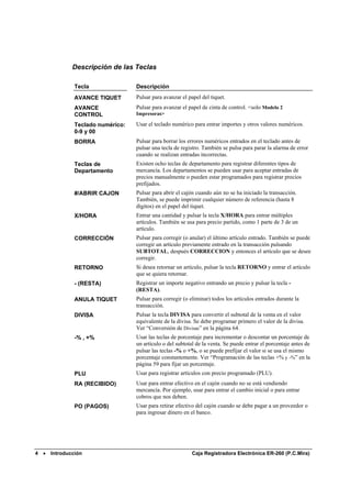 Descripción de las Teclas

                 Tecla               Descripción
                 AVANCE TIQUET       Pulsar para avanzar el papel del tiquet.
                 AVANCE              Pulsar para avanzar el papel de cinta de control. <solo Modelo 2
                 CONTROL             Impresoras>

                 Teclado numérico:   Usar el teclado numérico para entrar importes y otros valores numéricos.
                 0-9 y 00
                 BORRA               Pulsar para borrar los errores numéricos entrados en el teclado antes de
                                     pulsar una tecla de registro. También se pulsa para parar la alarma de error
                                     cuando se realizan entradas incorrectas.
                 Teclas de           Existen ocho teclas de departamento para registrar diferentes tipos de
                 Departamento        mercancía. Los departamentos se pueden usar para aceptar entradas de
                                     precios manualmente o pueden estar programados para registrar precios
                                     prefijados.
                 #/ABRIR CAJON       Pulsar para abrir el cajón cuando aún no se ha iniciado la transacción.
                                     También, se puede imprimir cualquier número de referencia (hasta 8
                                     dígitos) en el papel del tiquet.
                 X/HORA              Entrar una cantidad y pulsar la tecla X/HORA para entrar múltiples
                                     artículos. También se usa para precio partido, como 1 parte de 3 de un
                                     artículo.
                 CORRECCIÓN          Pulsar para corregir (o anular) el último artículo entrado. También se puede
                                     corregir un artículo previamente entrado en la transacción pulsando
                                     SUBTOTAL, después CORRECCION y entonces el artículo que se desee
                                     corregir.
                 RETORNO             Si desea retornar un artículo, pulsar la tecla RETORNO y entrar el artículo
                                     que se quiera retornar.
                 - (RESTA)           Registrar un importe negativo entrando un precio y pulsar la tecla -
                                     (RESTA).
                 ANULA TIQUET        Pulsar para corregir (o eliminar) todos los artículos entrados durante la
                                     transacción.
                 DIVISA              Pulsar la tecla DIVISA para convertir el subtotal de la venta en el valor
                                     equivalente de la divisa. Se debe programar primero el valor de la divisa.
                                     Ver “Conversión de Divisas” en la página 64.
                 -% , +%             Usar las teclas de porcentaje para incrementar o descontar un porcentaje de
                                     un artículo o del subtotal de la venta. Se puede entrar el porcentaje antes de
                                     pulsar las teclas -% o +%, o se puede prefijar el valor si se usa el mismo
                                     porcentaje constantemente. Ver “Programación de las teclas +% y -%” en la
                                     página 59 para fijar un porcentaje.
                 PLU                 Usar para registrar artículos con precio programado (PLU).
                 RA (RECIBIDO)       Usar para entrar efectivo en el cajón cuando no se está vendiendo
                                     mercancía. Por ejemplo, usar para entrar el cambio inicial o para entrar
                                     cobros que nos deben.
                 PO (PAGOS)          Usar para retirar efectivo del cajón cuando se debe pagar a un proveedor o
                                     para ingresar dinero en el banco.




4   •   Introducción                                          Caja Registradora Electrónica ER-260 (P.C.Mira)
 