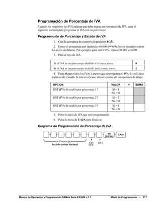 Programación de Porcentaje de IVA
               Cuando los requisitos del IVA indican que debe usarse un porcentaje de IVA, usar el
               siguiente método para programar el IVA con su porcentaje.

               Programación de Porcentaje y Estado de IVA
                            1. Gire la cerradura de control a la posición PGM.
                            2. Entrar el porcentaje con decimales (0.000-99.999). No es necesario entrar
                           los ceros de delante. Por ejemplo, para entrar 8%, marcar 08.000 o 8.000.
                            3. Para el tipo de IVA:

                            Si el IVA es un porcentaje añadido a la venta, entre:                  0
                            Si el IVA es un porcentaje incluido en la venta, entre:                2
                            4. Entre 0 para todos los IVAs a menos que se programe el IVA 4 con la tasa
                           especial de Canadá. Si este es el caso, entrar la suma de las opciones de abajo:

                           OPCION                                               VALOR        =     SUMA
                           GST (IVA 4) tasable por porcentaje 1?                Sí = 1
                                                                                No = 0
                           GST (IVA 4) tasable por porcentaje 2?                Sí = 2
                                                                                No = 0
                           GST (IVA 4) tasable por porcentaje 3?                Sí = 4
                                                                                No = 0
                            5. Pulse la tecla de IVA que esté programando.
                            6. Pulse la tecla de CAJA para finalizar.

               Diagrama de Programación de Porcentaje de IVA

                                  .                                         IVA       CAJA
                                                                         (1/2/3/4)

                                 Porcentaje
                                                           Tipo    GST
                           Se debe entrar decimal          IVA




Manual de Operación y Programación SAM4s Serie ER-900 v.1.1                    Modo de Programación    •   117
 