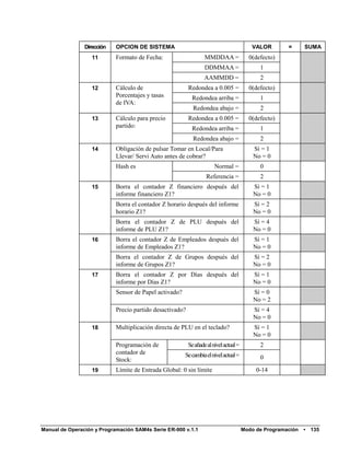Dirección   OPCION DE SISTEMA                                             VALOR        =      SUMA
                   11       Formato de Fecha:                     MMDDAA =               0(defecto)
                                                                  DDMMAA =                   1
                                                                  AAMMDD =                   2
                   12       Cálculo de                    Redondea a 0.005 =             0(defecto)
                            Porcentajes y tasas            Redondea arriba =                 1
                            de IVA:
                                                            Redondea abajo =                 2
                   13       Cálculo para precio           Redondea a 0.005 =             0(defecto)
                            partido:                       Redondea arriba =                 1
                                                            Redondea abajo =                 2
                   14       Obligación de pulsar Tomar en Local/Para                       Sí = 1
                            Llevar/ Servi Auto antes de cobrar?                            No = 0
                            Hash es                                    Normal =              0
                                                                   Referencia =              2
                   15       Borra el contador Z financiero después del                     Sí = 1
                            informe financiero Z1?                                         No = 0
                            Borra el contador Z horario después del informe                Sí = 2
                            horario Z1?                                                    No = 0
                            Borra el contador Z de PLU después del                         Sí = 4
                            informe de PLU Z1?                                             No = 0
                   16       Borra el contador Z de Empleados después del                   Sí = 1
                            informe de Empleados Z1?                                       No = 0
                            Borra el contador Z de Grupos después del                      Sí = 2
                            informe de Grupos Z1?                                          No = 0
                   17       Borra el contador Z por Días después del                       Sí = 1
                            informe por Días Z1?                                           No = 0
                            Sensor de Papel activado?                                      Sí = 0
                                                                                           No = 2
                            Precio partido desactivado?                                    Sí = 4
                                                                                           No = 0
                   18       Multiplicación directa de PLU en el teclado?                   Sí = 1
                                                                                           No = 0
                            Programación de               Se añade al nivel actual =         2
                            contador de                 Se cambia el nivel actual =
                            Stock:                                                           0

                   19       Límite de Entrada Global: 0 sin límite                          0-14




Manual de Operación y Programación SAM4s Serie ER-900 v.1.1                            Modo de Programación   •   135
 