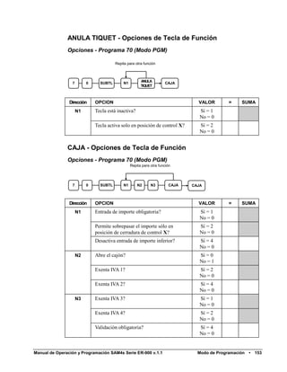 ANULA TIQUET - Opciones de Tecla de Función
               Opciones - Programa 70 (Modo PGM)

                                        Repita para otra función




                 7        0     SUBTL        N1         ANULA         CAJA
                                                        TIQUET



                Dirección     OPCION                                             VALOR        =    SUMA
                     N1       Tecla está inactiva?                                Sí = 1
                                                                                  No = 0
                              Tecla activa solo en posición de control X?         Sí = 2
                                                                                  No = 0


               CAJA - Opciones de Tecla de Función
               Opciones - Programa 70 (Modo PGM)
                                                  Repita para otra función




                 7        0     SUBTL        N1       N2      N3        CAJA   CAJA



                Dirección     OPCION                                             VALOR        =    SUMA
                     N1       Entrada de importe obligatoria?                     Sí = 1
                                                                                  No = 0
                              Permite sobrepasar el importe sólo en               Sí = 2
                              posición de cerradura de control X?                 No = 0
                              Desactiva entrada de importe inferior?              Sí = 4
                                                                                  No = 0
                     N2       Abre el cajón?                                      Sí = 0
                                                                                  No = 1
                              Exenta IVA 1?                                       Sí = 2
                                                                                  No = 0
                              Exenta IVA 2?                                       Sí = 4
                                                                                  No = 0
                     N3       Exenta IVA 3?                                       Sí = 1
                                                                                  No = 0
                              Exenta IVA 4?                                       Sí = 2
                                                                                  No = 0
                              Validación obligatoria?                             Sí = 4
                                                                                  No = 0


Manual de Operación y Programación SAM4s Serie ER-900 v.1.1                      Modo de Programación   •   153
 