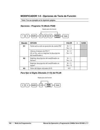 MODIFICADOR 1-5 - Opciones de Tecla de Función
                  Nota: Vea un ejemplo en la siguiente página.


                 Opciones - Programa 70 (Modo PGM)
                                                    Repita para otra función




                   7        0     SUBTL       N1        N2       N3      MODIFI   CAJA
                                                                         CADOR



                 Dirección      OPCION                                              VALOR       =     SUMA
                       N1       Tecla activa solo en posición de control X?          Sí = 1
                                                                                     No = 0
                                Afecta al número de PLU?                             Sí = 2
                                (Si es No, solo se imprime la descripción            No = 0
                                del modificador.)
                       N2       Imprime descripción del modificador en               Sí = 1
                                factura?                                             No = 0
                                Imprime descripción del modificador en               Sí = 2
                                tiquet?                                              No = 0
                       N3       Valor del dígito afectado (0-9)                          0-9

                 Para fijar el Dígito Afectado (1-15) del PLU#:

                                          Repita para otra función




                   9        0     SUBTL      1-15            MODIFI       CAJA
                                                             CADOR




164   •   Modo de Programación                       Manual de Operación y Programación SAM4s Serie ER-900 v.1.1
 