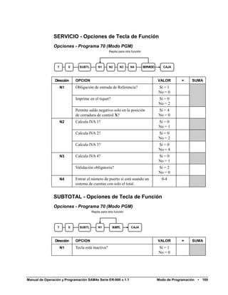 SERVICIO - Opciones de Tecla de Función
               Opciones - Programa 70 (Modo PGM)
                                                     Repita para otra función




                 7        0     SUBTL        N1      N2      N3      N4         SERVICIO      CAJA



                Dirección     OPCION                                                       VALOR        =    SUMA
                     N1       Obligación de entrada de Referencia?                         Sí = 1
                                                                                           No = 0
                              Imprime en el tiquet?                                        Sí = 0
                                                                                           No = 2
                              Permite saldo negativo solo en la posición                   Sí = 4
                              de cerradura de control X?                                   No = 0
                     N2       Calcula IVA 1?                                               Sí = 0
                                                                                           No = 1
                              Calcula IVA 2?                                               Sí = 0
                                                                                           No = 2
                              Calcula IVA 3?                                               Sí = 0
                                                                                           No = 4
                     N3       Calcula IVA 4?                                               Sí = 0
                                                                                           No = 1
                              Validación obligatoria?                                      Sí = 2
                                                                                           No = 0
                     N4       Entrar el número de puerto si está usando un                   0-4
                              sistema de cuentas con solo el total.


               SUBTOTAL - Opciones de Tecla de Función
               Opciones - Programa 70 (Modo PGM)
                                        Repita para otra función




                 7        0     SUBTL        N1        SUBTL         CAJA



                Dirección     OPCION                                                       VALOR        =    SUMA
                     N1       Tecla está inactiva?                                         Sí = 1
                                                                                           No = 0




Manual de Operación y Programación SAM4s Serie ER-900 v.1.1                                Modo de Programación   •   169
 
