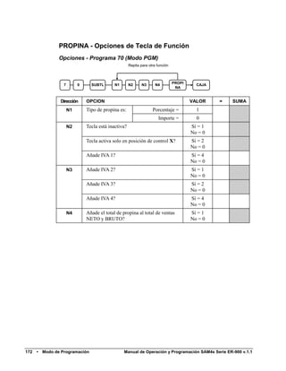 PROPINA - Opciones de Tecla de Función
                 Opciones - Programa 70 (Modo PGM)
                                                       Repita para otra función




                   7        0     SUBTL       N1       N2      N3      N4         PROPI     CAJA
                                                                                   NA


                 Dirección      OPCION                                                    VALOR    =   SUMA
                       N1       Tipo de propina es:                  Porcentaje =           1
                                                                         Importe =          0
                       N2       Tecla está inactiva?                                      Sí = 1
                                                                                          No = 0
                                Tecla activa solo en posición de control X?               Sí = 2
                                                                                          No = 0
                                Añade IVA 1?                                              Sí = 4
                                                                                          No = 0
                       N3       Añade IVA 2?                                              Sí = 1
                                                                                          No = 0
                                Añade IVA 3?                                              Sí = 2
                                                                                          No = 0
                                Añade IVA 4?                                              Sí = 4
                                                                                          No = 0
                       N4       Añade el total de propina al total de ventas              Sí = 1
                                NETO y BRUTO?                                             No = 0




172   •   Modo de Programación                     Manual de Operación y Programación SAM4s Serie ER-900 v.1.1
 