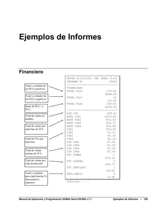 Ejemplos de Informes



Financiero
                                      FECHA 22/12/2011 JUE HORA 13:32
                                      INFORME X1                 00001
    Total y contador de               --------------------------------
    los PLUs positivos                FINANCIERO
                                      TOTAL PLU+               179.56
                                                              €288.60
     Total y contador de
                                      TOTAL PLU-                    10
     los PLUs negativos
                                                               -20.00
                                      TOTAL PLUS               189.56
    Suma de PLU+ y                                            €268.60
    PLU-                              --------------------------------
                                      SIN IVA                   €30.47
    Total de ventas no                BASE IVA1               €153.60
    tasables                          BASE IVA2                €11.92
                                      BASE IVA3                €16.77
    Total de ventas por               BASE IVA4                €31.89
    cada tipo de IVA                  IVA1                     €10.00
                                      IVA2                      €1.21
                                      IVA3                      €1.18
    Total de IVA por                  IVA4                      €2.18
    cada tasa                         SIN IVA1                  €7.00
                                      SIN IVA2                  €1.50
                                      SIN IVA3                  €7.95
    Total de ventas                   SIN IVA4                  €7.50
    exentas de IVA                    TOT TOMAR                     1
                                                              €10.12
    Total de ventas por               TOT LLEVAR                    2
    cada destinación                                          €40.77
                                      TOT SERVIAUT                  1
                                                               €3.04
    Total y contador                  DESC.ARTIC                    3
    para cada función %                                        -0.48
    (descuentos y
    cupones)                          continúa . . .




Manual de Operación y Programación SAM4s Serie ER-900 v.1.1        Ejemplos de Informes   •   199
 