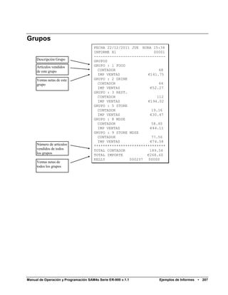 Grupos
                                      FECHA 22/12/2011 JUE HORA 15:34
                                      INFORME X1                  00001
                                      --------------------------------
     Descripción Grupo                GRUPOS
     Artículos vendidos               GRUPO : 1 FOOD
     de este grupo                      CONTADOR                     68
                                        IMP VENTAS            €141.75
     Ventas netas de este             GRUPO : 2 DRINK
     grupo                              CONTADOR                     44
                                        IMP VENTAS              €52.27
                                      GRUPO : 3 REST.
                                        CONTADOR                    112
                                        IMP VENTAS            €194.02
                                      GRUPO : 5 STORE
                                        CONTADOR                 19.16
                                        IMP VENTAS              €30.47
                                      GRUPO : 8 MDSE
                                        CONTADOR                 58.40
                                        IMP VENTAS              €44.11
                                      GRUPO : 9 STORE MDSE
                                        CONTADOR                 77.56
                                        IMP VENTAS              €74.58
     Número de artículos              ********************************
     vendidos de todos                TOTAL CONTADOR           189.56
     los grupos                       TOTAL IMPORTE           €268.60
                                      KELLY           000237   00000
     Ventas netas de
     todos los grupos




Manual de Operación y Programación SAM4s Serie ER-900 v.1.1         Ejemplos de Informes   •   207
 