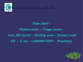 S ilv e r C r e s c e n t D is p e n s a r y – K h o b a r - K S A.
Flow chart -Flow chart -
Patient entry - Triage nurse -Patient entry - Triage nurse -
main ED doctor - Waiting area - Screen roommain ED doctor - Waiting area - Screen room
ED - X ray – LABORATORY - PharmacyED - X ray – LABORATORY - Pharmacy
 