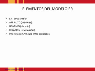 ELEMENTOS DEL MODELO ERENTIDAD (entity)ATRIBUTO (attribute)DOMINIO (domain)RELACION (relationship)Interrelación, vínculo entre entidadesModeloentidadrelación JACM