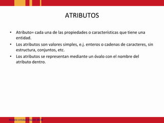ATRIBUTOSAtributo= cada una de las propiedades o características que tiene una entidad.Los atributos son valores simples, e.j. enteros o cadenas de caracteres, sin estructura, conjuntos, etc.Los atributos se representan mediante un óvalo con el nombre del atributo dentro.Modeloentidadrelación JACM