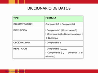 DICCIONARIO DE DATOSModeloentidadrelación JACM