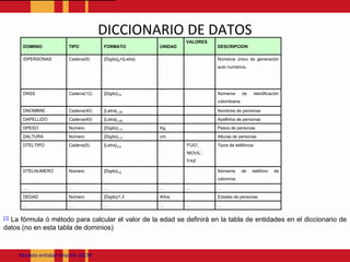 DICCIONARIO DE DATOS[1] La fórmula ó método para calcular el valor de la edad se definirá en la tabla de entidades en el diccionario de datos (no en esta tabla de dominios)Modeloentidadrelación JACM
