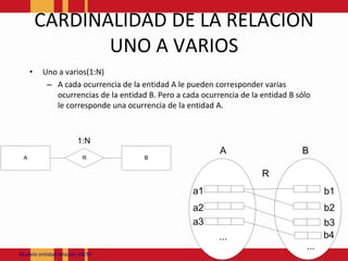 CARDINALIDAD DE LA RELACION UNO A VARIOSUno a varios(1:N)A cada ocurrencia de la entidad A le pueden corresponder varias ocurrencias de la entidad B. Pero a cada ocurrencia de la entidad B sólo le corresponde una ocurrencia de la entidad A.Modeloentidadrelación JACM