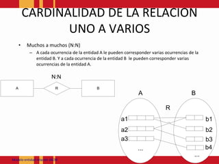 CARDINALIDAD DE LA RELACION UNO A VARIOSMuchos a muchos (N:N) A cada ocurrencia de la entidad A le pueden corresponder varias ocurrencias de la entidad B. Y a cada ocurrencia de la entidad B  le pueden corresponder varias ocurrencias de la entidad A.Modeloentidadrelación JACM