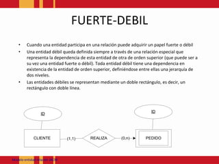 FUERTE-DEBILCuando una entidad participa en una relación puede adquirir un papel fuerte o débilUna entidad débil queda definida siempre a través de una relación especial que representa la dependencia de esta entidad de otra de orden superior (que puede ser a su vez una entidad fuerte o débil). Toda entidad débil tiene una dependencia en existencia de la entidad de orden superior, definiéndose entre ellas una jerarquía de dos niveles.Las entidades débiles se representan mediante un doble rectángulo, es decir, un rectángulo con doble línea.Modeloentidadrelación JACM