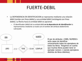 FUERTE-DEBILLa DEPENDENCIA EN IDENTIFICACION se representa mediante una relación débil (rombo con línea doble) y una entidad débil (rectángulo con línea doble). La flecha hacia la entidad débil es opcional.El identificador (débil) de la entidad débil en la dependencia de identificación lo representamos mediante un óvalo con el nombre del atributo doblemente subrayado.El par de atributos <ISBN, NUMERO> sería capaz de identificar unívocamente todos los ejemplares de todos los libros. Tengamos en cuenta que muchos libros pueden tener el ejemplar número 1 (siendo ejemplares distintos de libros distintos).Modeloentidadrelación JACM