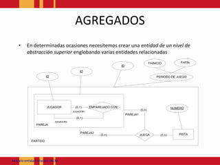 AGREGADOSEn determinadas ocasiones necesitemos crear una entidad de un nivel de abstracción superior englobando varias entidades relacionadasModeloentidadrelación JACM