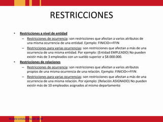 RESTRICCIONESRestricciones a nivel de entidadRestricciones de ocurrencia: son restricciones que afectan a varios atributos de una misma ocurrencia de una entidad. Ejemplo: FINICIO<=FFINRestricciones para varias ocurrencias: son restricciones que afectan a más de una ocurrencia de una misma entidad. Por ejemplo: (Entidad EMPLEADO) No pueden existir más de 3 empleados con un sueldo superior a $8.000.000.Restricciones de relacionesRestricciones de ocurrencia: son restricciones que afectan a varios atributos propios de una misma ocurrencia de una relación. Ejemplo: FINICIO<=FFINRestricciones para varias ocurrencias: son restricciones que afectan a más de una ocurrencia de una misma relación. Por ejemplo: (Relación ASIGNADO) No pueden existir más de 10 empleados asignados al mismo departamentoModeloentidadrelación JACM
