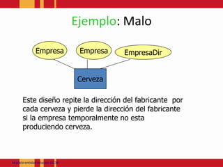 Ejemplo: MaloEmpresaEmpresaEmpresaDirCervezaEste diseño repite la dirección del fabricante por cada cerveza y pierde la dirección del fabricante si la empresa temporalmente no esta produciendo cerveza.Modeloentidadrelación JACM