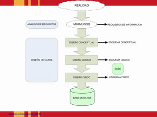 Modeloentidadrelación JACM