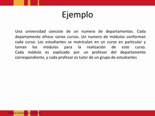 EjemploUna universidad consiste de un numero de departamentos. Cada departamento ofrece varios cursos. Un numero de módulos conforman cada curso. Los estudiantes se matriculan en un curso en particular y toman los módulos para la realización de este curso. Cada módulo es explicado por un profesor del departamento correspondiente, y cada profesor es tutor de un grupo de estudiantesModeloentidadrelación JACM