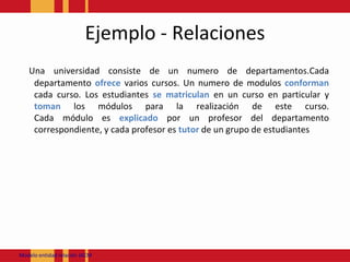 Ejemplo - RelacionesUnauniversidadconsiste de un numero de departamentos.Cadadepartamentoofrecevarioscursos. Un numero de modulosconformancadacurso. Los estudiantesse matriculanen un curso en particular y toman los módulos para la realización de este curso. Cada módulo es explicadopor un profesor del departamento correspondiente, y cada profesor es tutor de un grupo de estudiantesModeloentidadrelación JACM