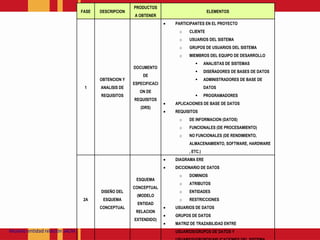 Modeloentidadrelación JACM