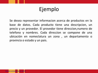 EjemploSe desearepresentarinformacionacerca de productos en la base de datos. Cadaproductotieneunadescripcion, un precioy un provedor. El provedortienedireccion,numero de telefono y nombres. Cadadireccion se componede unaubicaciónen nomeclatura un zona , un departamento o provincia o estado y un pais.Modeloentidadrelacion JACM