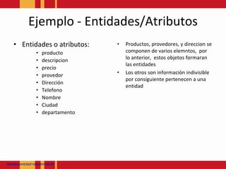 Ejemplo - Entidades/AtributosEntidades o atributos:productodescripcionprecioprovedorDirecciónTelefonoNombreCiudaddepartamentoProductos, provedores, y direccion se componen de varioselemntos,  por lo anterior,  estosobjetosformaranlasentidadesLos otrosson información indivisible porconsiguientepertenecen a unaentidadModeloentidadrelación JACM